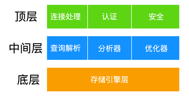 47 张图带你 MySQL 进阶
